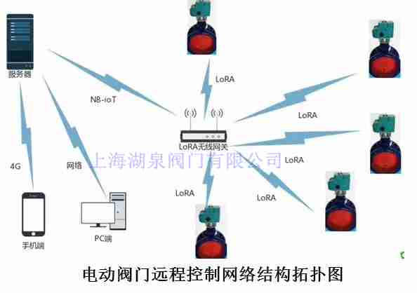 太陽(yáng)能電動(dòng)閥門