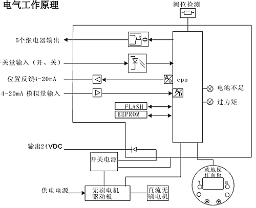 智能型電動(dòng)調(diào)節(jié)閥