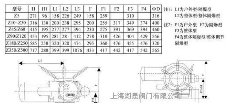 電動(dòng)執(zhí)行器