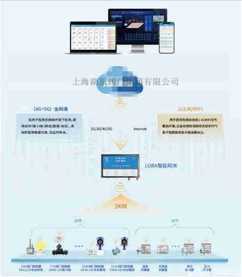 智能無線手機(jī)控制電動閥實(shí)時(shí)灌溉