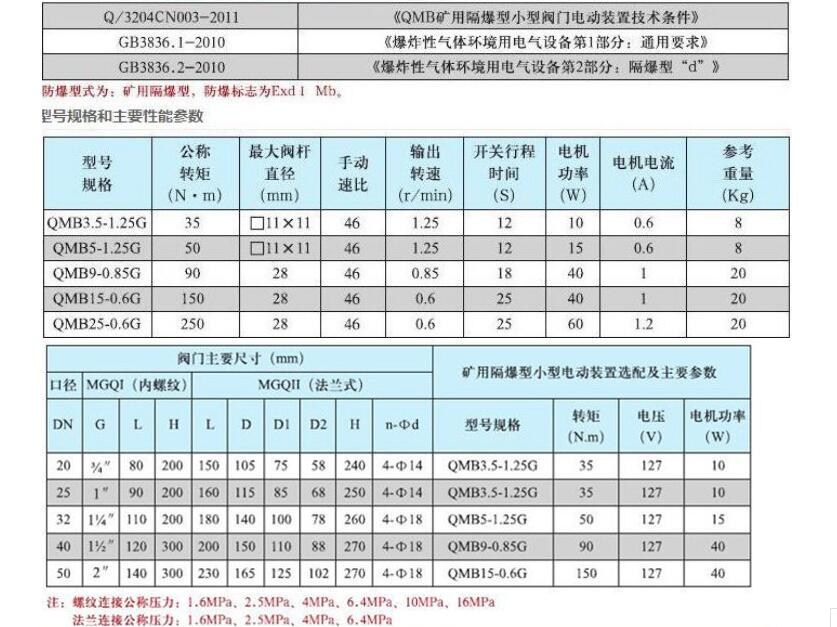 礦用電動球閥QMB3.5-1.25G1.0DN20（說明書）