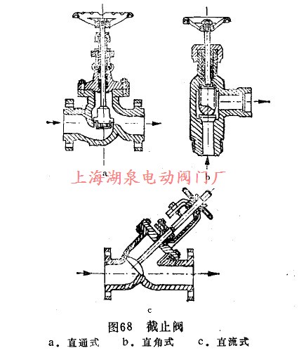 截止閥結構圖