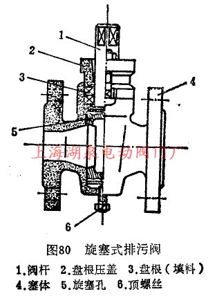 旋塞式排污閥